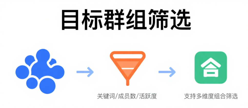 Telegram筛选工具