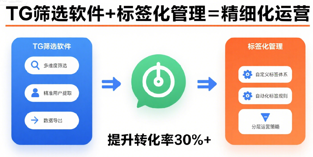 如何在TG群组成员筛选软件中筛选获客