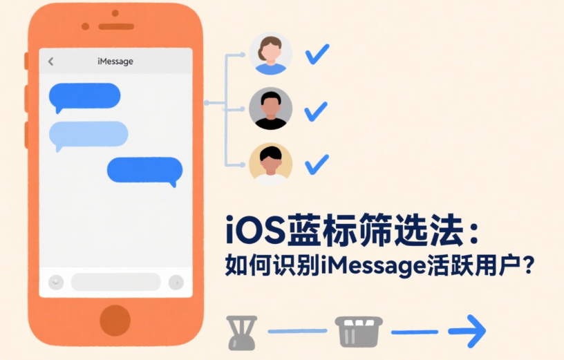 iMessage活跃用户筛选