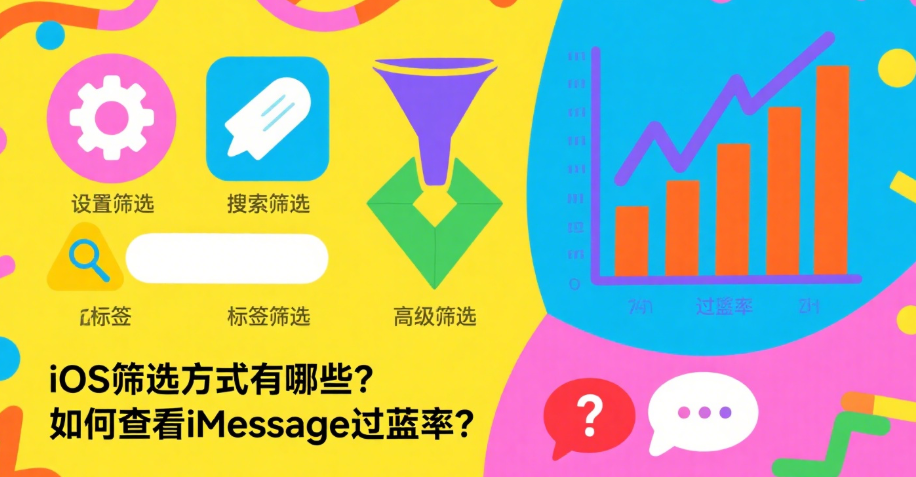 iMessage用户筛选