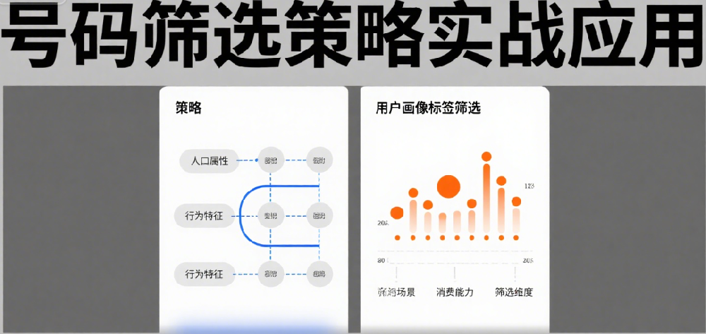 Signal号码筛选