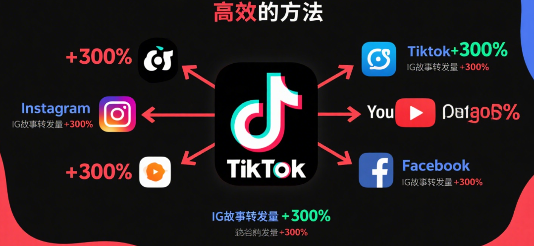TikTok短视频引流