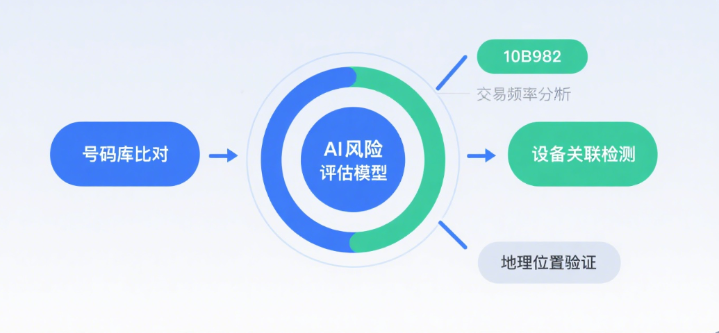 Truemoney号码筛选助力支付安全